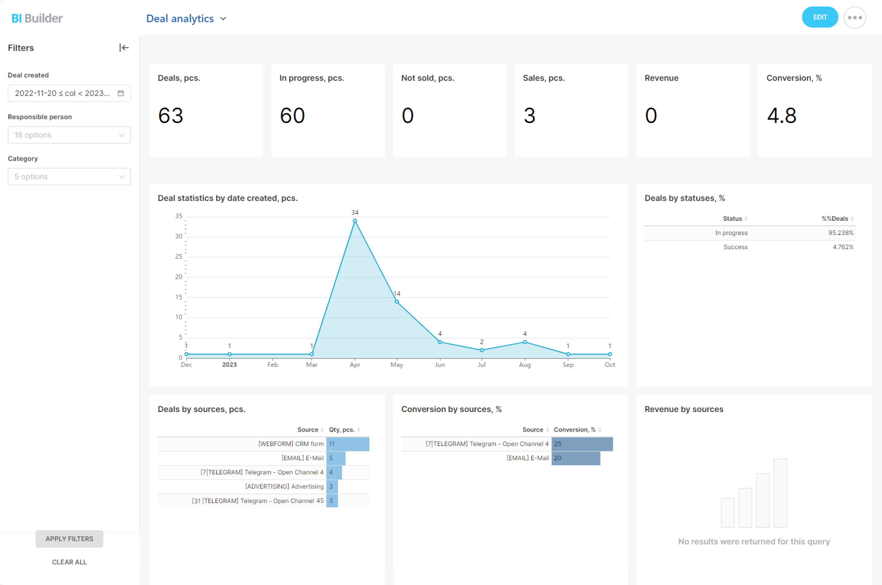 Metas, indicadores e execução: por que a maioria das empresas falha ainda no primeiro trimestre