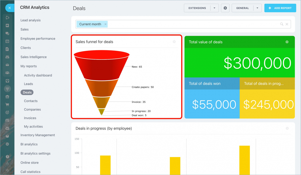 Indicadores de Desempenho: transforme dados do Bitrix24 em decisões estratégicas